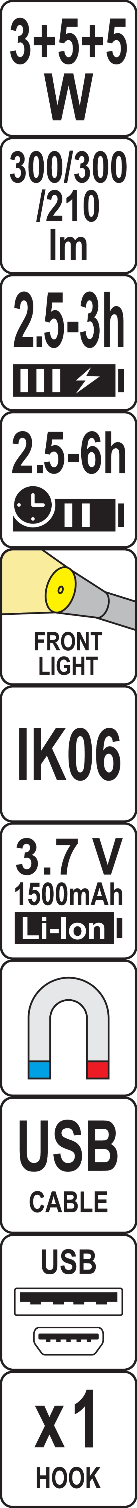Piktogram 1